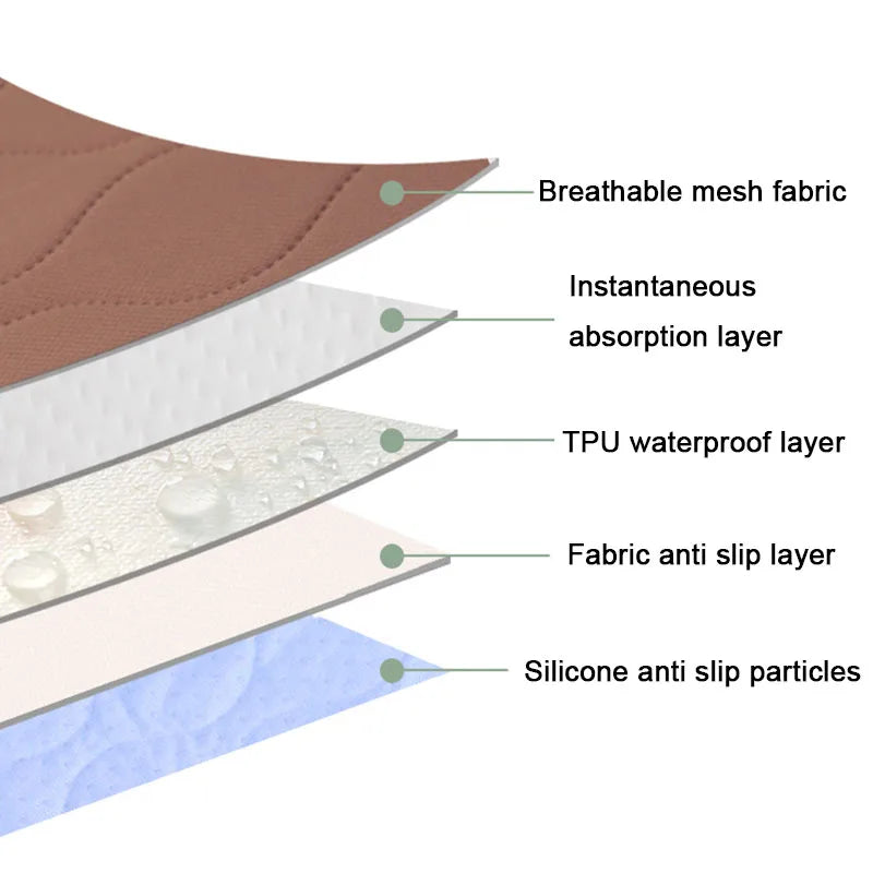 Washable Urine Pad Long - Mobility Buy